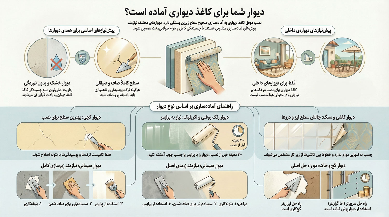 بررسی نصب کاغذ دیواری روی انواع دیوار ها