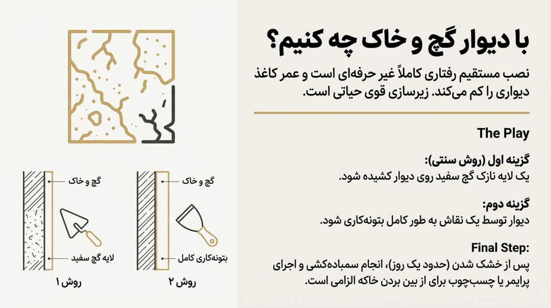 نصب کاغذ دیواری بر روی دیوار گچ و خاک