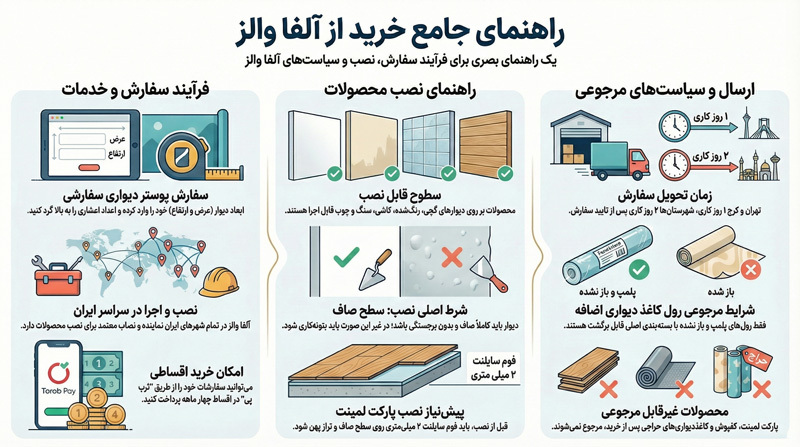 راهنمای جامع خرید از آلفا والز
