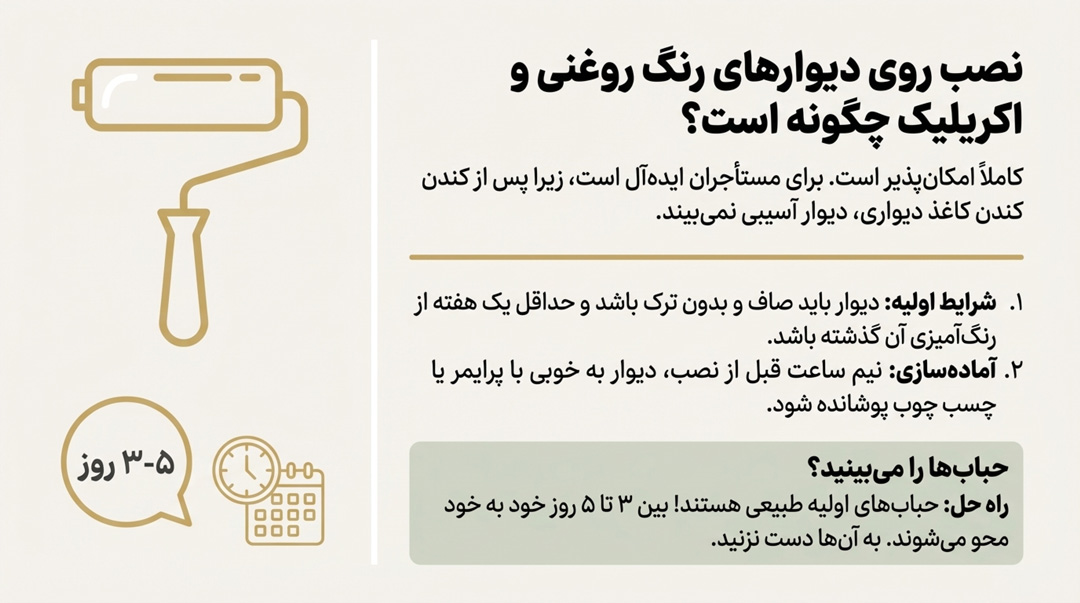 نصب کاغذ دیواری بر روی دیوار رنگ اکرلیک و رنگ روغنی