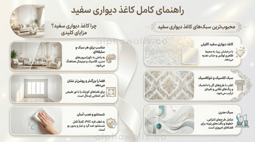 اینفوگرافیک کاغذ دیواری سفید آلفا والز اینفوگرافیک کاغذ دیواری سفید