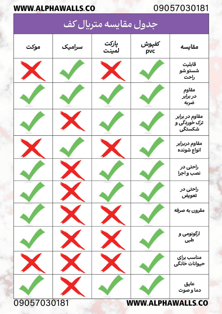 جدول مقایسه کفپوش های آشپزخانه