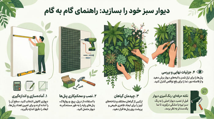 راهنمای نصب گرین وال راهنمای نصب گرین وال