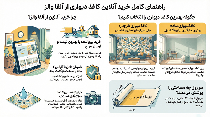راهنمای خرید کاغذ دیواری راهنمای خرید کاغذ دیواری