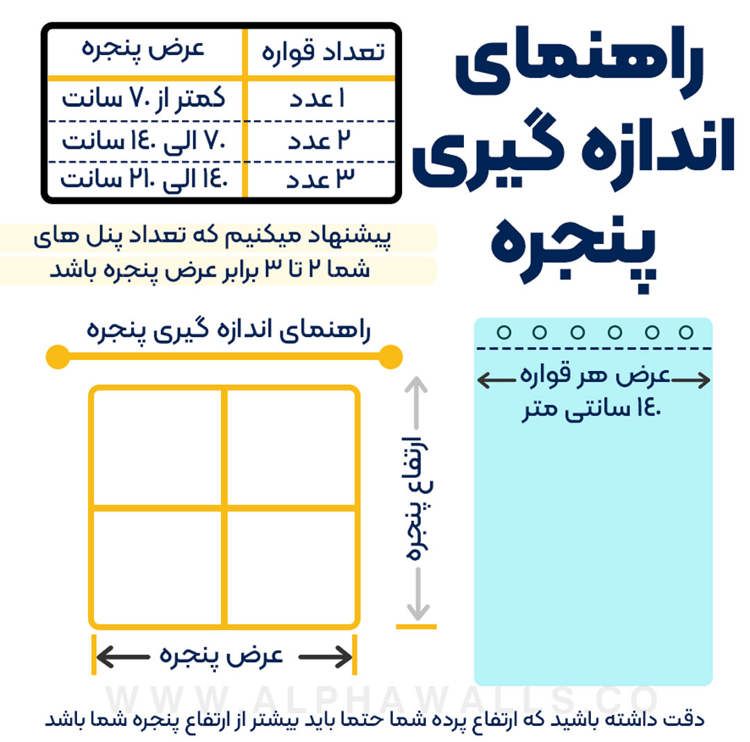 راهنمای سفارش