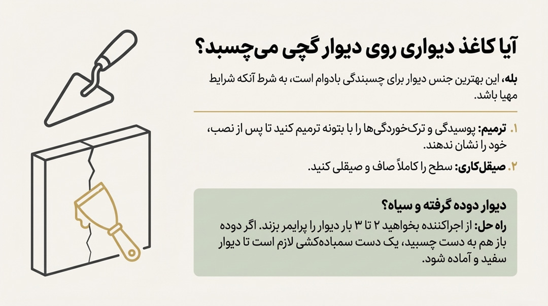 نصب کاغذ دیواری روی دیوار گچی