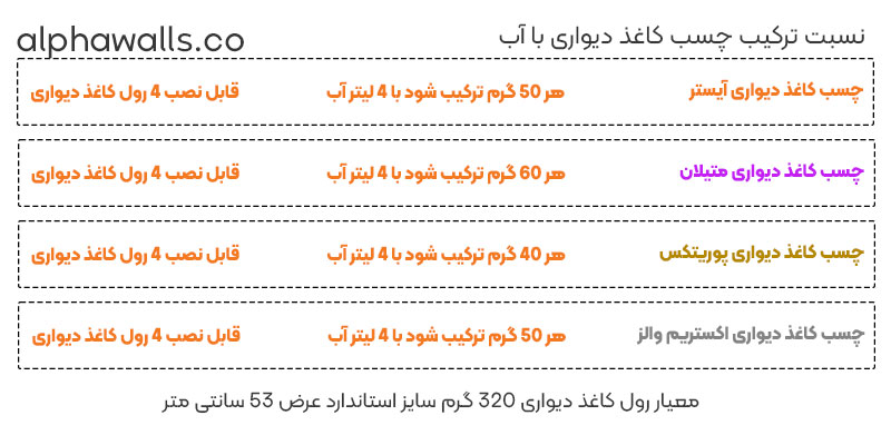 نسبت ترکیب چسب کاغذ دیواری با آب