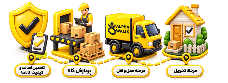 مراحل ثبت سفارش آلفا والز مراحل ثبت سفارش آلفا والز